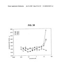 Insulin and IGF-1 Receptor Agonists and Antagonists diagram and image