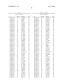 COMPOSITIONS AND METHODS FOR THE SUPPRESSION OF TARGET POLYNUCLEOTIDES FROM LYGUS diagram and image