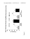 GENETIC RISK ASSESSMENT IN HEART FAILURE: IMPACT OF GENETIC VARIATION OF BETA 1 ADRENERGIC RECEPTOR GLY389ARG POLYMORPHISM diagram and image