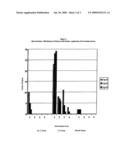 Pharmaceutical Composition diagram and image