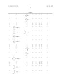 Methods for Treating or Preventing Neoplasias diagram and image