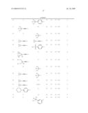 Methods for Treating or Preventing Neoplasias diagram and image