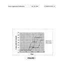 ANDROGEN MODULATORS diagram and image