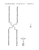 DRUG DELIVERY FROM RAPID GELLING POLYMER COMPOSITION diagram and image