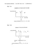 Moving Body Inspection Apparatus And Method of Comparing Phases Between Movement Waveforms diagram and image