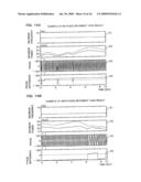 Moving Body Inspection Apparatus And Method of Comparing Phases Between Movement Waveforms diagram and image