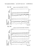 Moving Body Inspection Apparatus And Method of Comparing Phases Between Movement Waveforms diagram and image