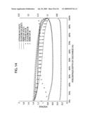 Electrochemical Composition Detection Device and Method Thereof diagram and image