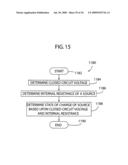 Electrochemical Composition Detection Device and Method Thereof diagram and image