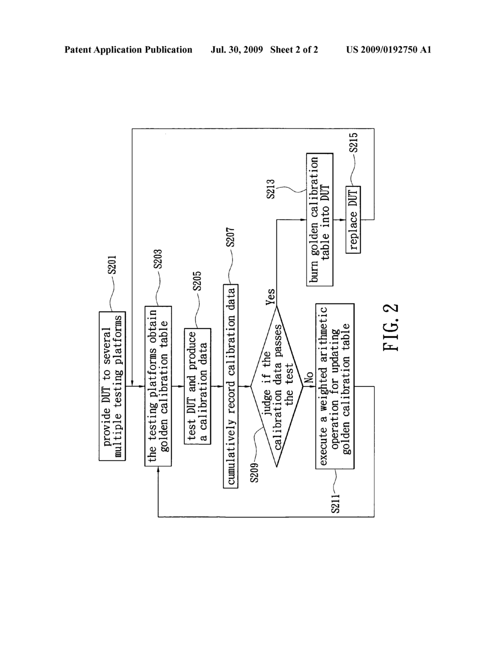 Parallel testing system with shared golden calibration table and method thereof - diagram, schematic, and image 03