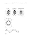 Material property estimation using inverse interpolation diagram and image