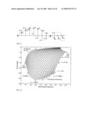 Material property estimation using inverse interpolation diagram and image