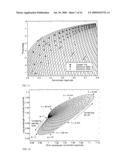 Material property estimation using inverse interpolation diagram and image