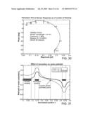 Material property estimation using inverse interpolation diagram and image