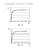 Method for simulating the behavior of a bonded joint of two parts diagram and image