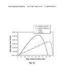 METHODS AND APPARATUS FOR CHARACTERIZATION OF PETROLEUM FLUID AND APPLICATIONS THEREOF diagram and image