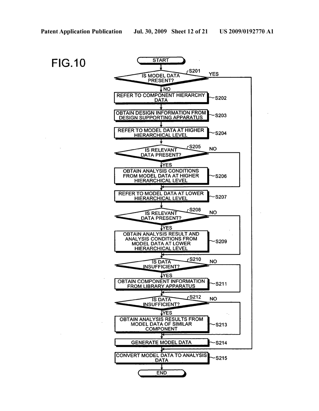 Analysis supporting apparatus, analysis supporting method, and analysis supporting program - diagram, schematic, and image 13