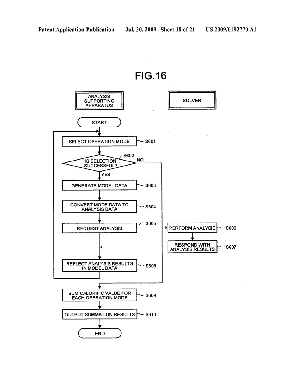 Analysis supporting apparatus, analysis supporting method, and analysis supporting program - diagram, schematic, and image 19