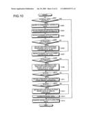 Analysis supporting apparatus, analysis supporting method, and analysis supporting program diagram and image