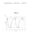 CHARGE-BASED CIRCUIT ANALYSIS diagram and image