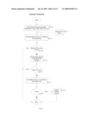 SYSTEMS AND METHODS FOR PROVIDING CONTROLLED PROCESS EXECUTION diagram and image