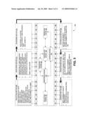 AUTONOMIC BUSINESS PROCESS PLATFORM AND METHOD diagram and image