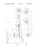 Methods and apparatus for creating and managing green micro credits diagram and image