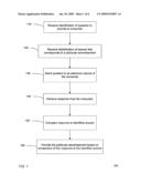 PROACTIVE IDENTIFICATION OF TARGETS FOR ADVERTISEMENTS diagram and image