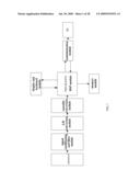 Load Fuzzy Modeling Device And Method For Power System diagram and image