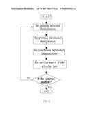 Load Fuzzy Modeling Device And Method For Power System diagram and image