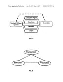 Semantic Relationship Extraction, Text Categorization and Hypothesis Generation diagram and image