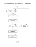 METHOD AND SYSTEM FOR ACCESS TO RESTRICTED RESOURCES diagram and image