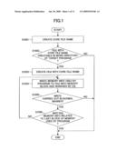 Control Unit, Image Processing Apparatus and Computer-Readable Storage Medium diagram and image