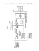 AUTHENTICATION SYSTEM, SIGNATURE CREATING DEVICE, AND SIGNATURE VERIFYING DEVICE diagram and image