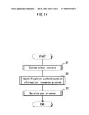 AUTHENTICATION SYSTEM, SIGNATURE CREATING DEVICE, AND SIGNATURE VERIFYING DEVICE diagram and image