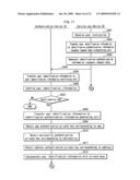 AUTHENTICATION SYSTEM, SIGNATURE CREATING DEVICE, AND SIGNATURE VERIFYING DEVICE diagram and image