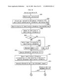 AUTHENTICATION SYSTEM, SIGNATURE CREATING DEVICE, AND SIGNATURE VERIFYING DEVICE diagram and image