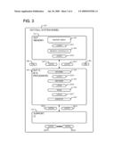 Method and Apparatus for Testing a Full System Integrated Circuit Design by Statistical Fault Injection Using Hardware-Based Simulation diagram and image