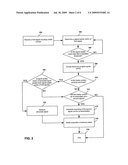 System and Method of Scheduling Recording of Media Content diagram and image