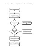 SECURE ELEMENT MANAGER diagram and image