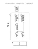 Authentication system, server apparatus and authentication method diagram and image