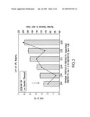 HIGH YIELDING SOYBEAN PLANTS WITH LOW LINOLENIC ACID diagram and image