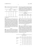 DISPOSABLE GLOVES diagram and image