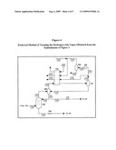 Recovery of Carbon Monoxide and Hydrogen From Hydrocarbon Streams diagram and image
