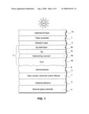 Front electrode having etched surface for use in photovoltaic device and method of making same diagram and image