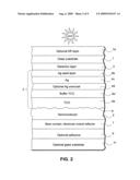 Front electrode having etched surface for use in photovoltaic device and method of making same diagram and image