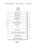 Front electrode having etched surface for use in photovoltaic device and method of making same diagram and image