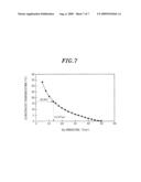 SUBSTRATE MOUNTING TABLE, SUBSTRATE PROCESSING APPARATUS AND SUBSTRATE TEMPERATURE CONTROL METHOD diagram and image