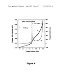 Analysis of copper ion and complexing agent in copper plating baths diagram and image