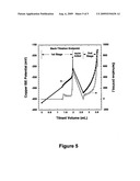 Analysis of copper ion and complexing agent in copper plating baths diagram and image